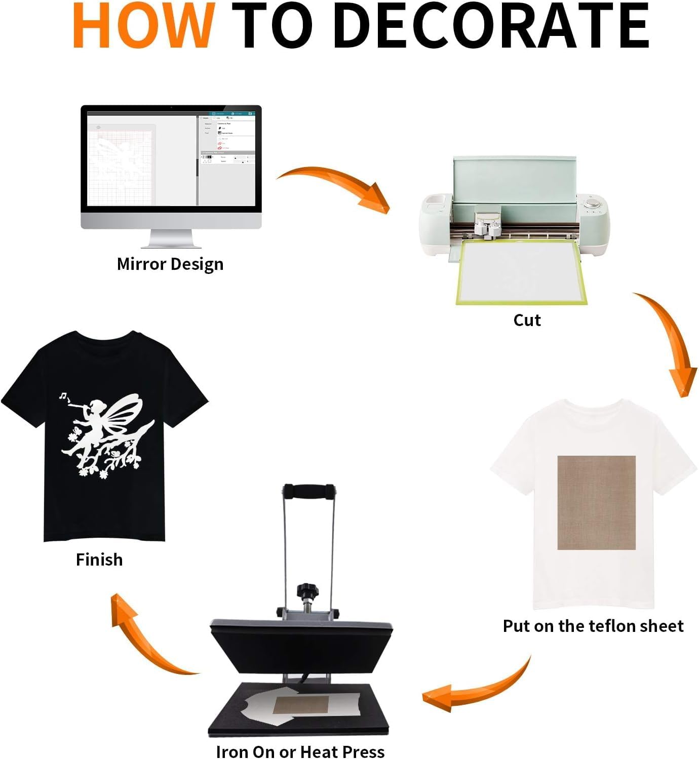 HTVRONT White HTV Heat Transfer Vinyl Bundle: 24 Pack 12"x12" Iron on Vinyl Sheets for T-Shirt (1 PTFE Sheet Included), PU HTV Easy to Cut & Weed for Heat Design