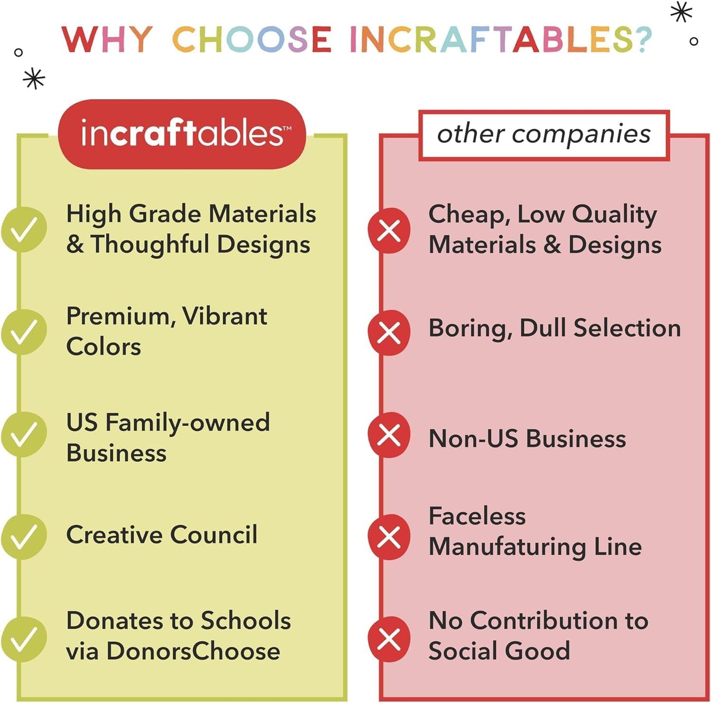 Incraftables Felting Needles Wool Roving Kit - Needle Felting Kit for Beginners, Adults & Kids – Wool Felting Kit with Plastic Eyes, Keychains, Glue & Accessories – 15 Colors