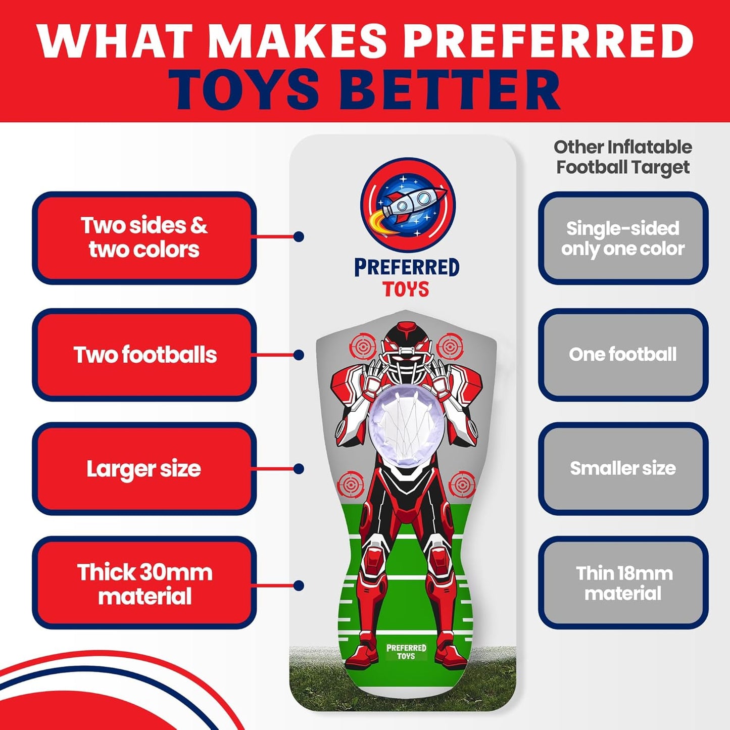 Inflatable Football Target - Double-Sided Toss Training Game with Mini Footballs - Fun Kids Throwing Football Games for Indoors, Outdoors, Birthdays, Camping, Beach - 65 Inch