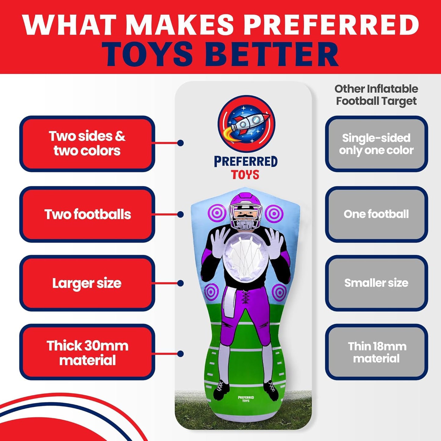 Inflatable Football Target - Double-Sided Toss Training Game with Mini Footballs - Fun Kids Throwing Football Games for Indoors, Outdoors, Birthdays, Camping, Beach - 65 Inch