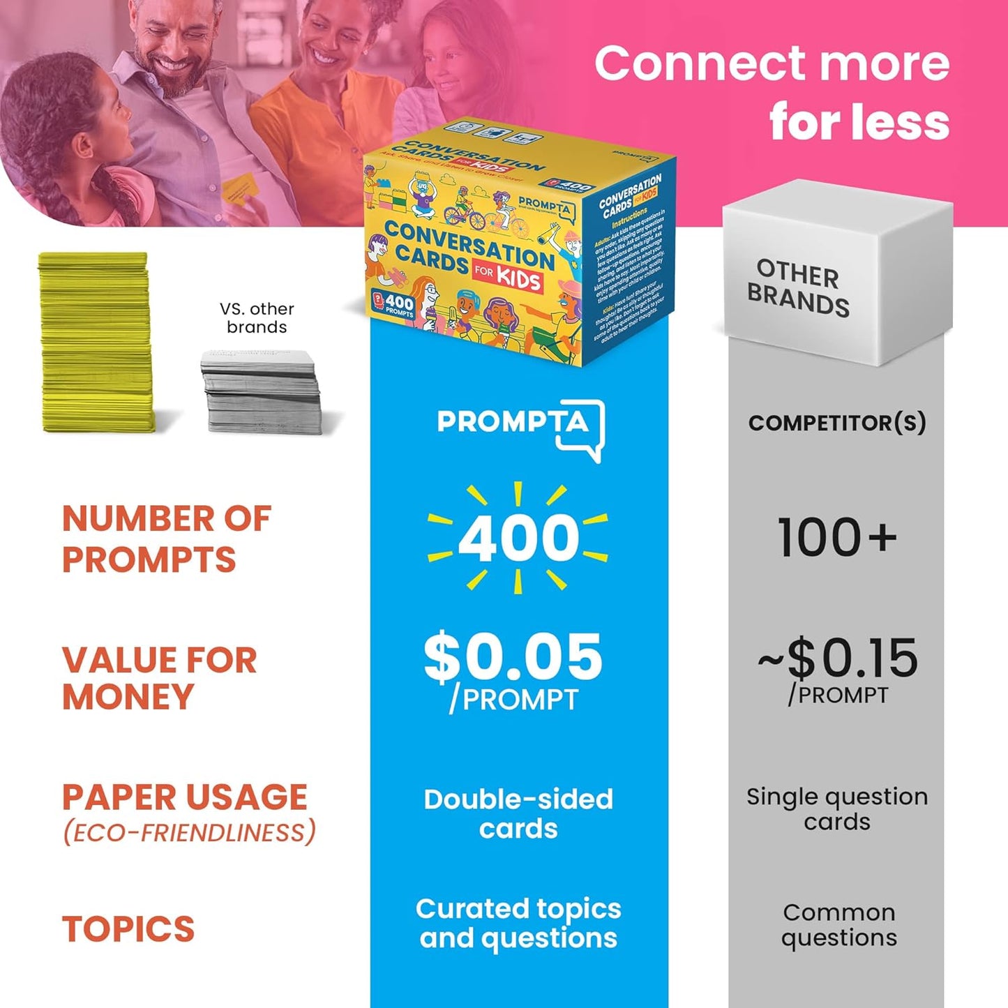 400 Conversation Cards for Kids – Engage Kids, Laugh, and Grow Closer During Family Dinner, Game Night, and Road Trips – Have Fun Building Social-Emotional Skills - Super Portable 2.5" x 1.75" Cards